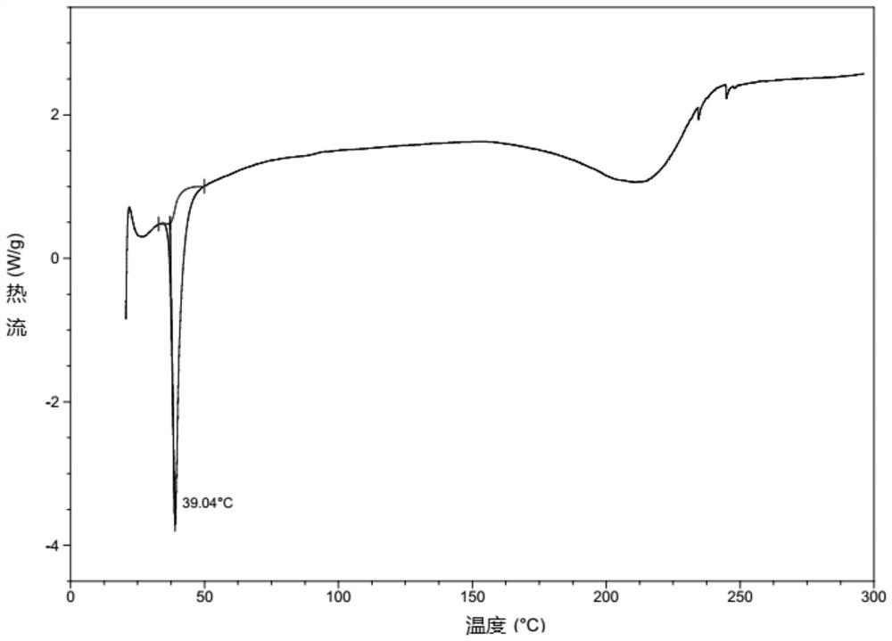 Crystal form of amantadine compound, and preparation method thereof