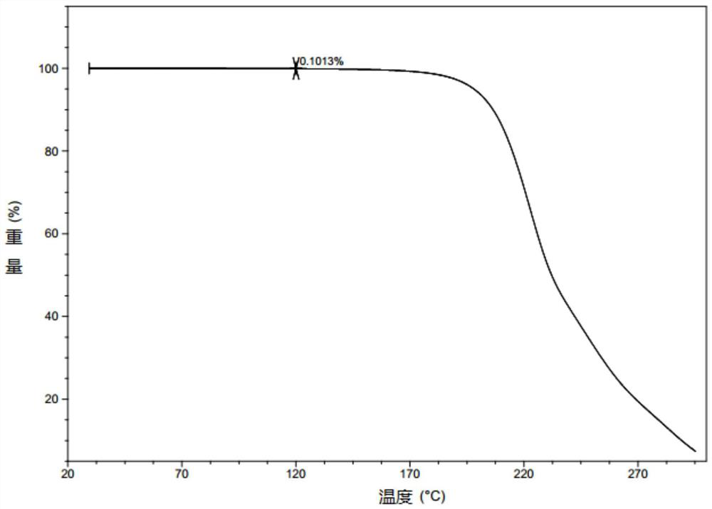 Crystal form of amantadine compound, and preparation method thereof