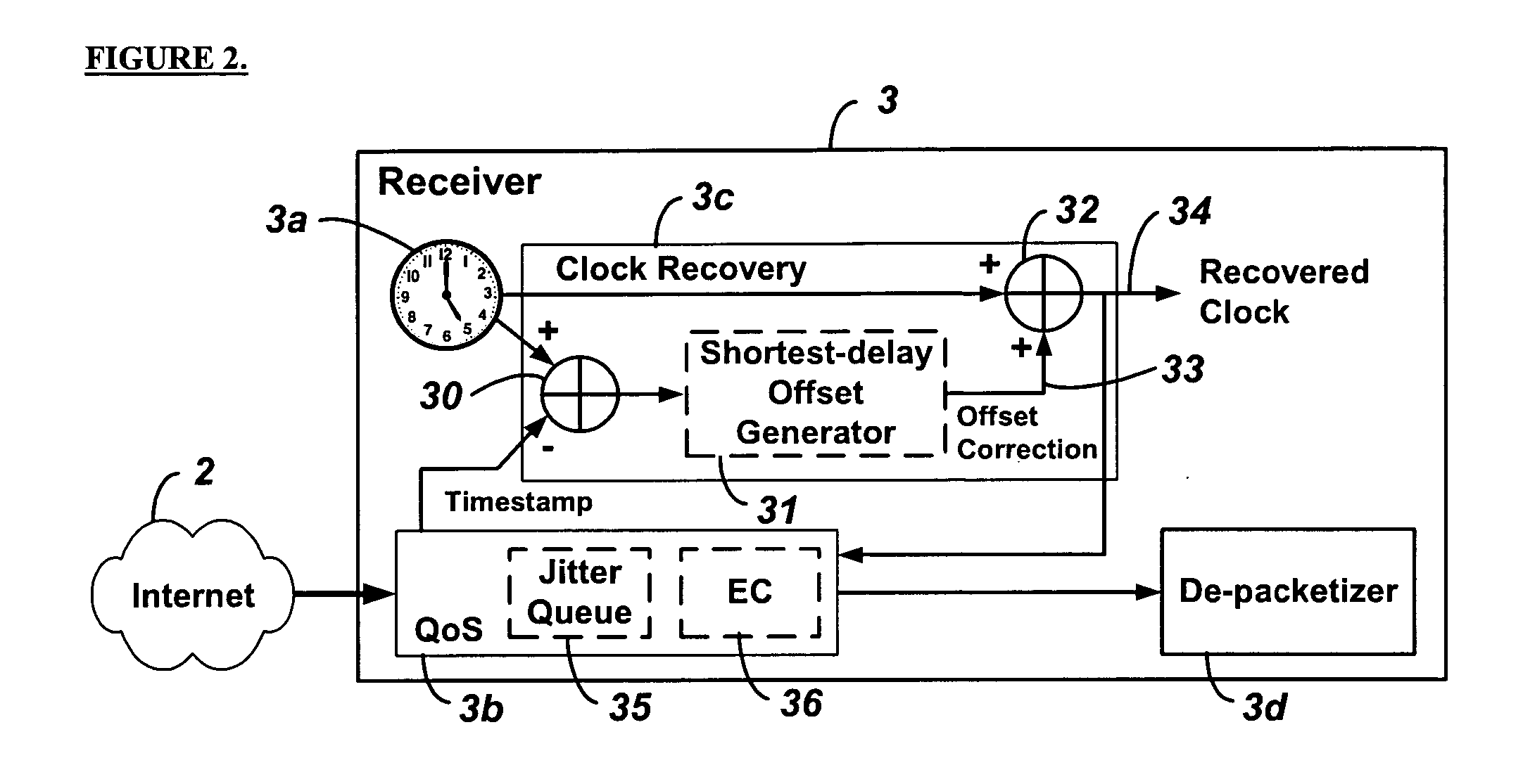 System and method for clock synchronization over packet-switched networks