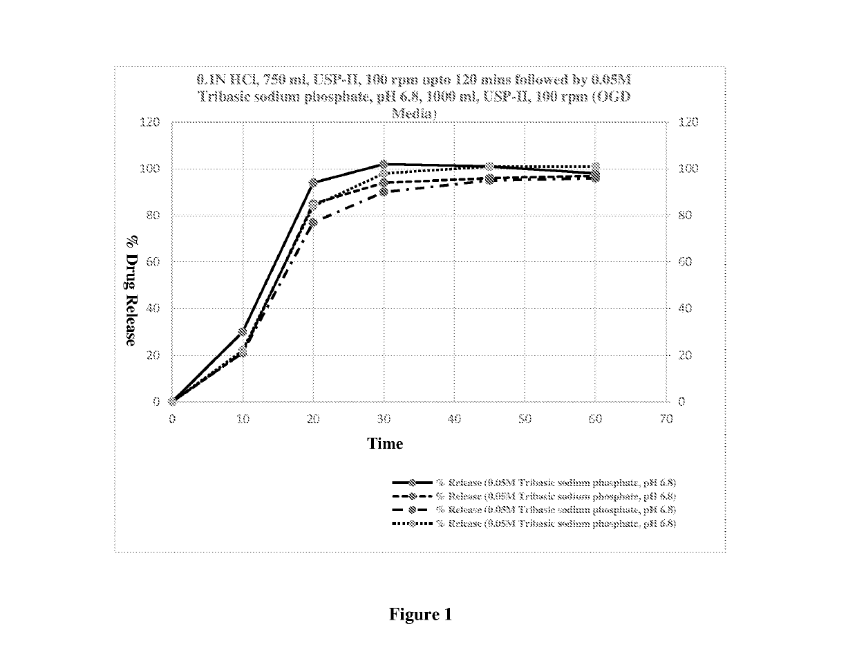 Delayed release pharmaceutical composition of pantoprazole and process for formulation thereof