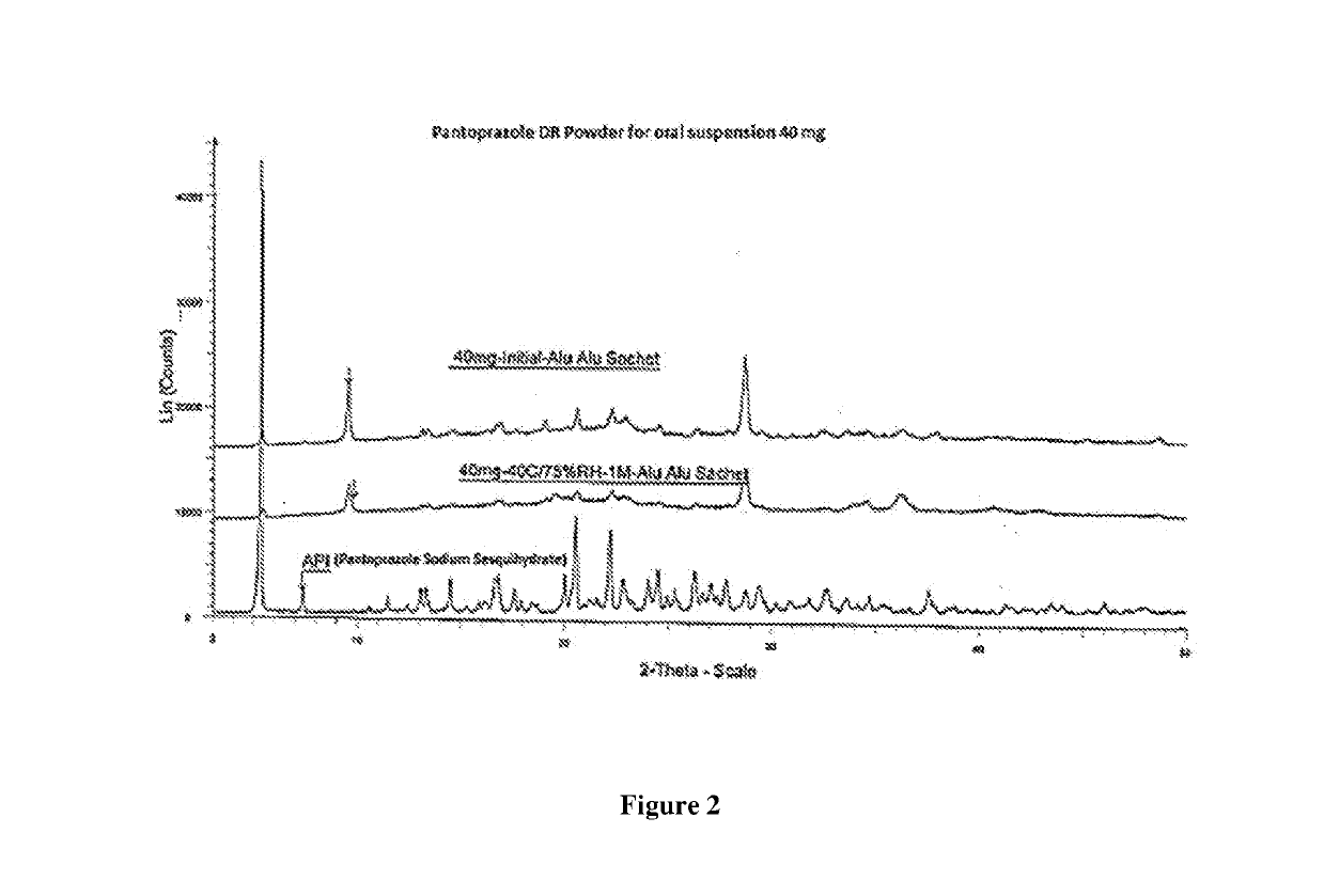 Delayed release pharmaceutical composition of pantoprazole and process for formulation thereof