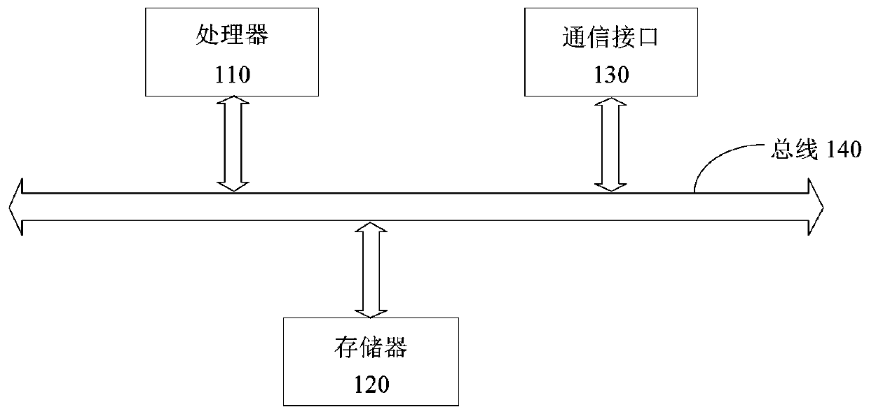 Engineering sweet spot evaluation method