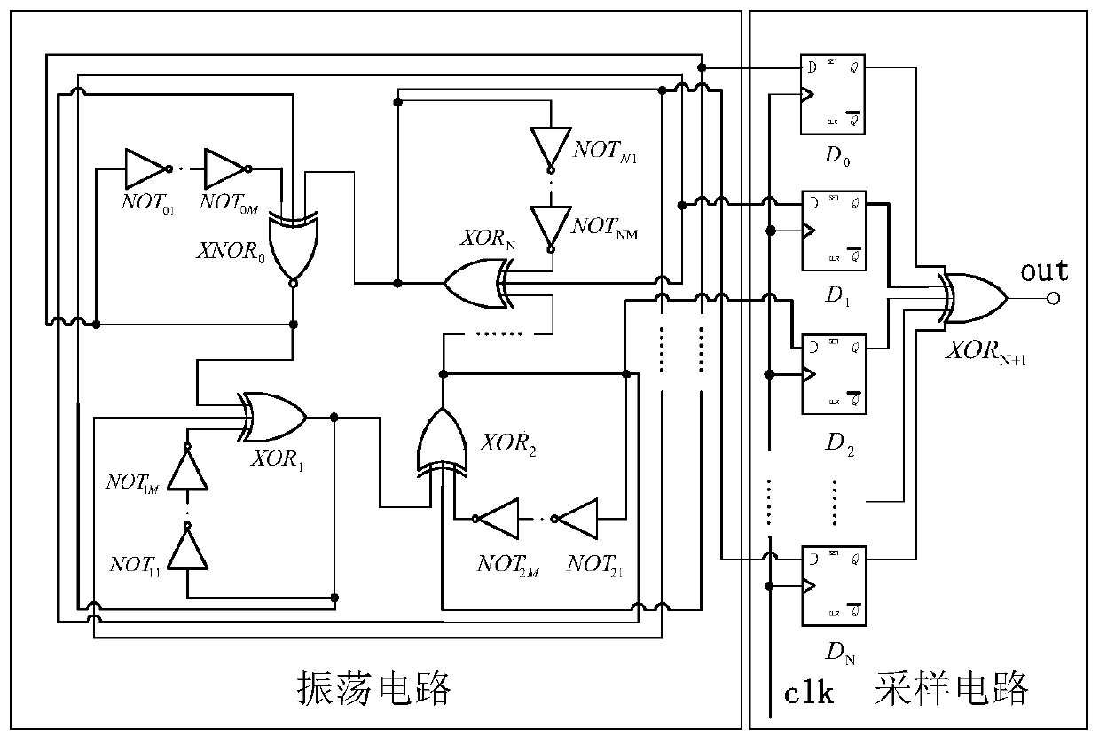 True Random Number Generator Based on Autonomous Boolean Network Structure