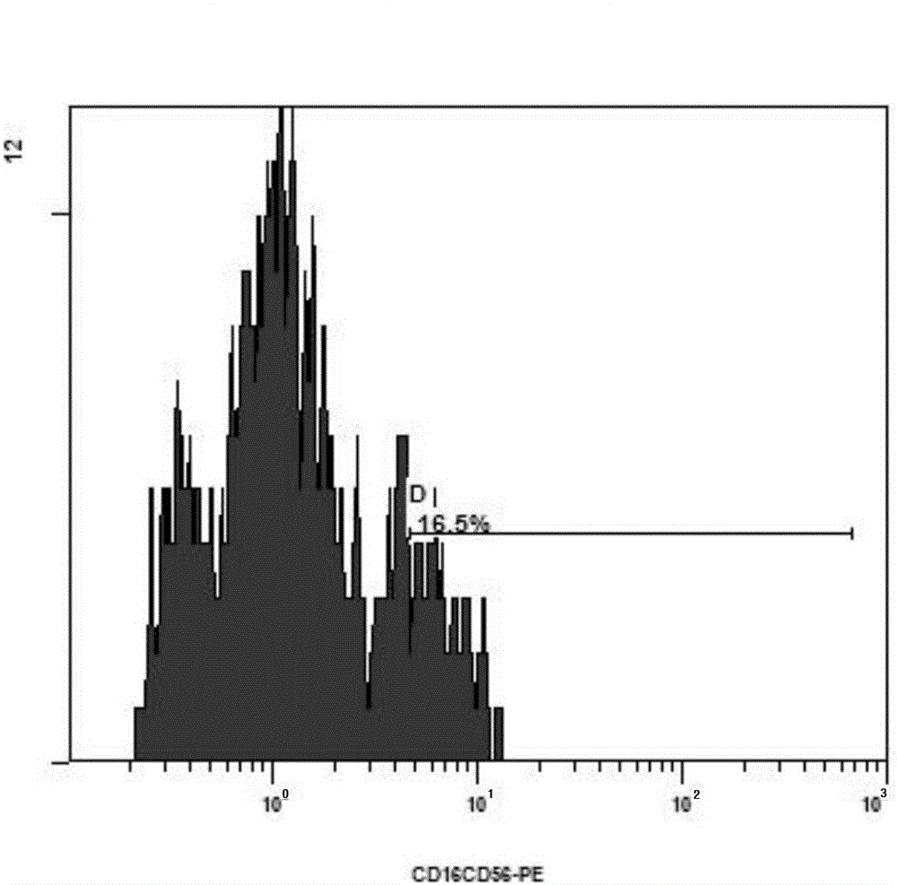 Preparation of mesothelin chimeric antigen receptor modified T cells and application of T cells in pancreatic cancer treatment