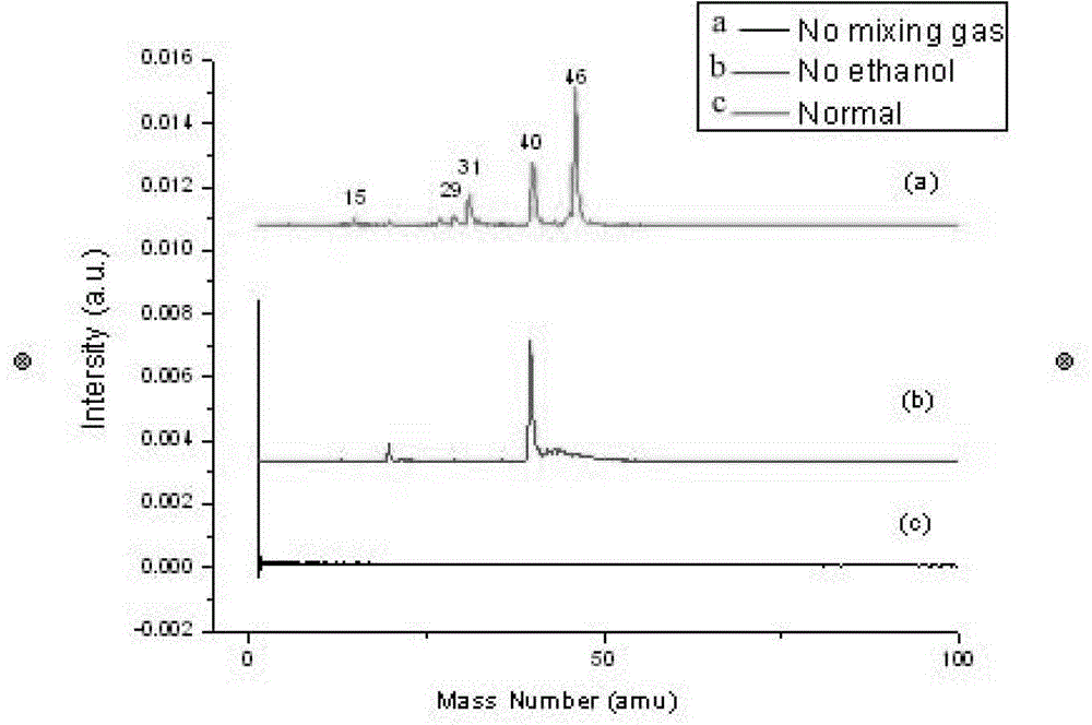Method for in-situ detecting of drug molecules in animal tissues by dual-beam laser mass-spectrography