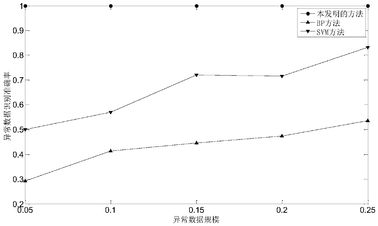 Mobile crowd sensing user income selection method