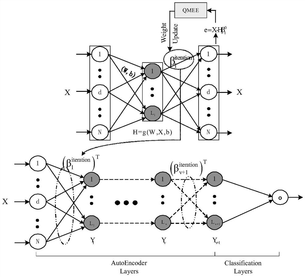 Urban noise identification method of multilayer random neural network based on quantization error entropy
