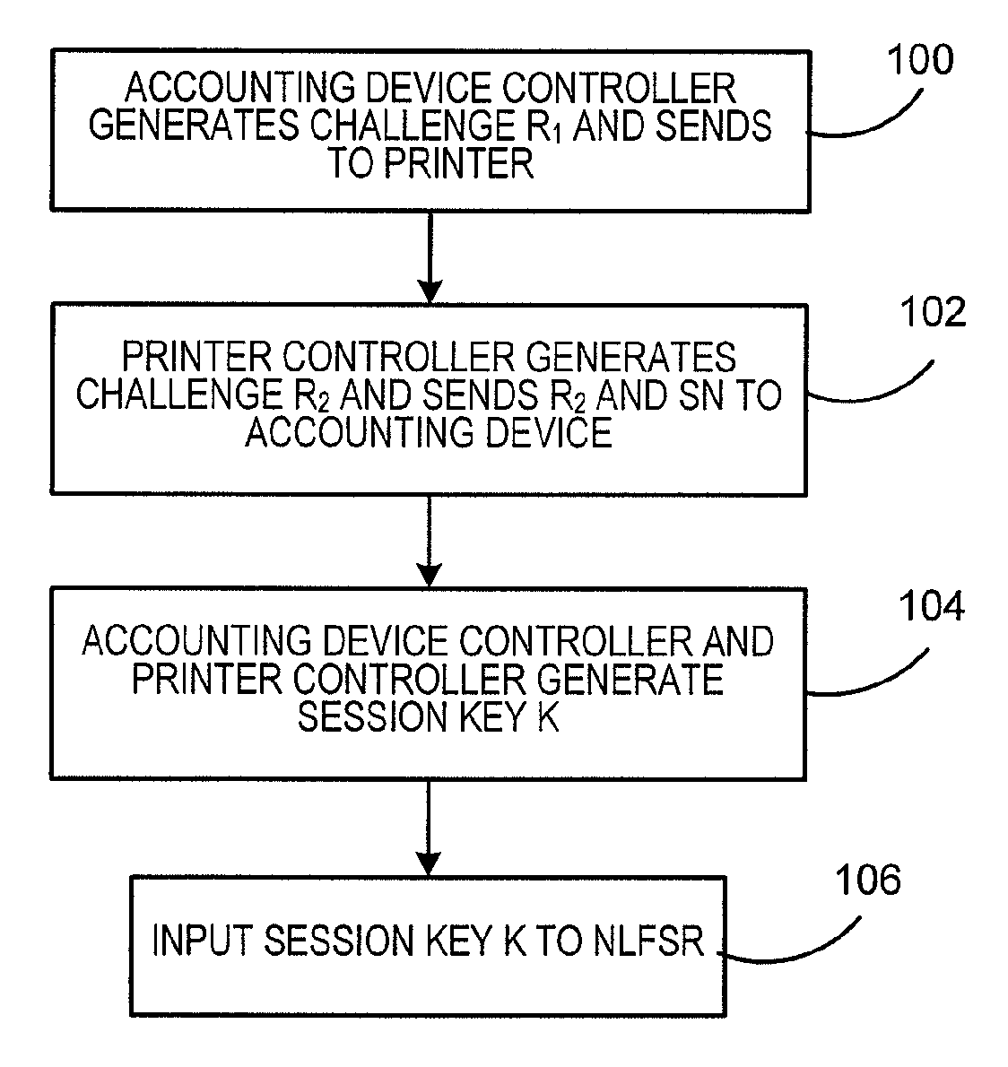 Method and system for securing communications in a metering device
