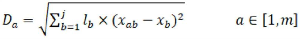 Production and consumption balance measuring and calculating method based on case matching