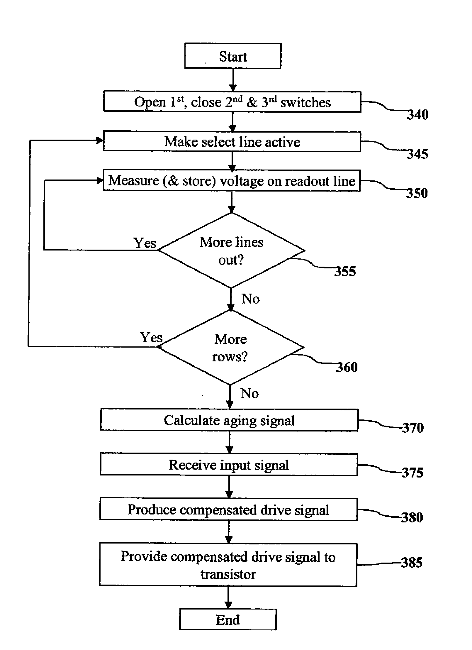 Electroluminescent display with efficiency compensation