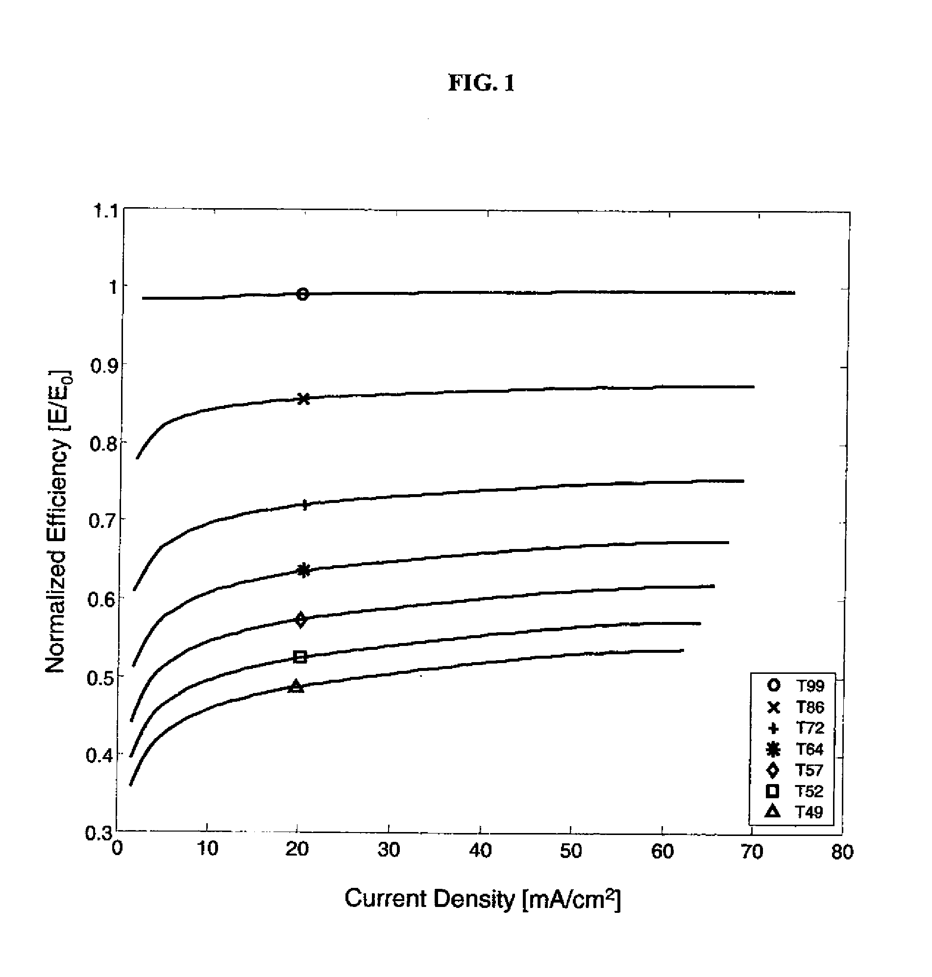 Electroluminescent display with efficiency compensation