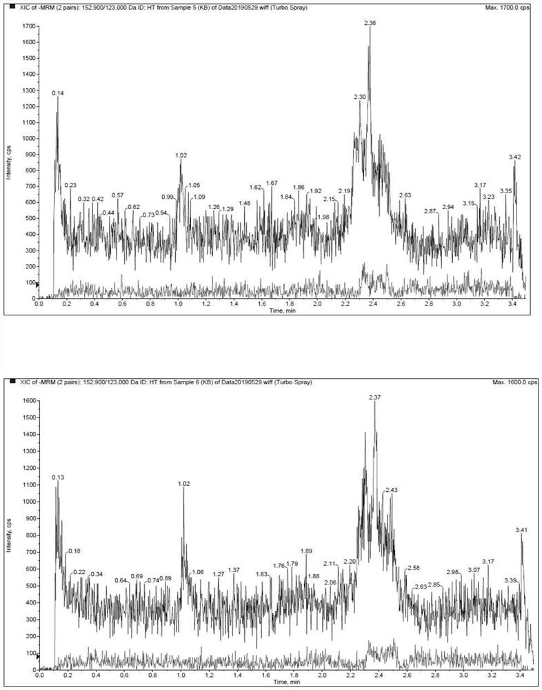 Method for determining hydroxytyrosol in Beagle dog plasma