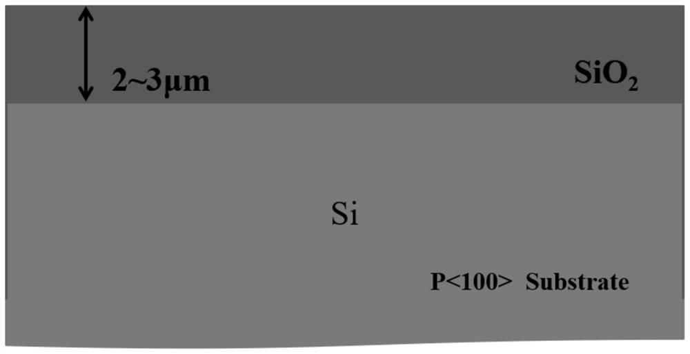 A box-shaped silicon nitride waveguide and its preparation method