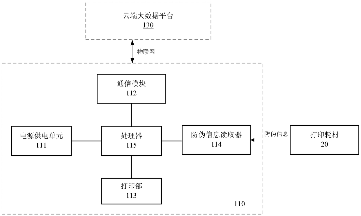 A printing system