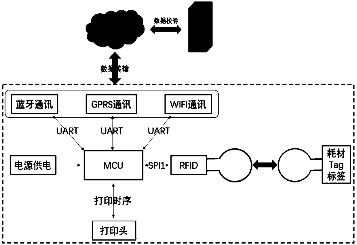 A printing system