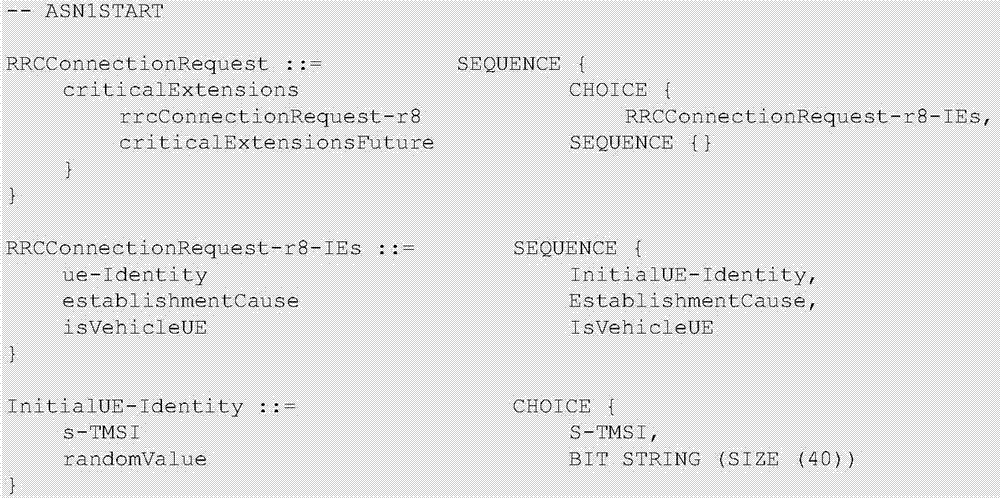 Random access method in V2X network