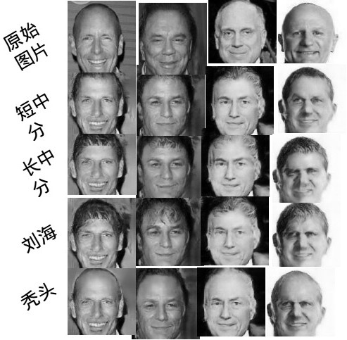 A Hairstyle Replacement Method Based on Generative Adversarial Network Model