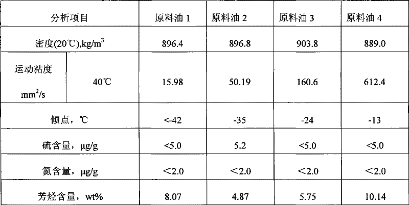 Deeply hydrodearomatized catalyst and preparation method