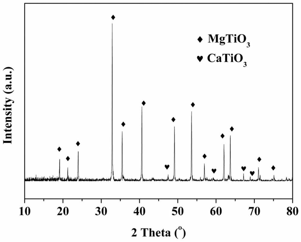 a mgtio  <sub>3</sub> Microwave-based dielectric ceramics and preparation method thereof