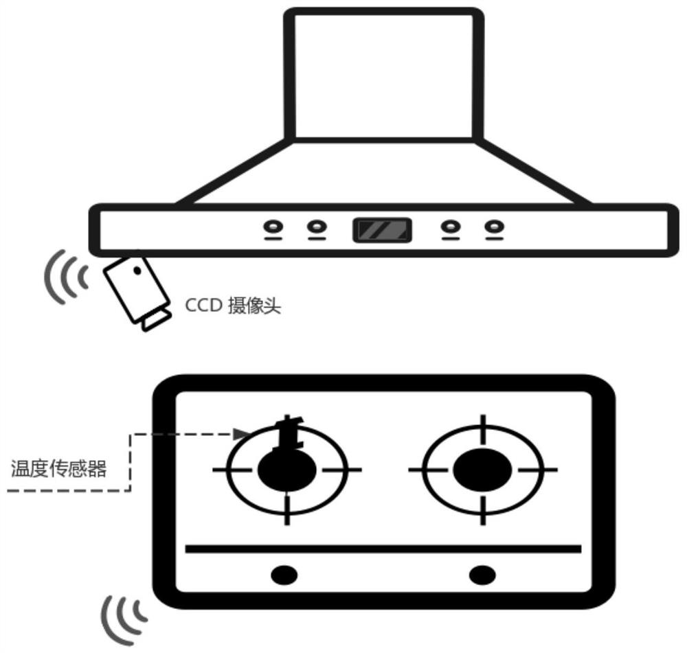 Cooking method based on image recognition and temperature sensing