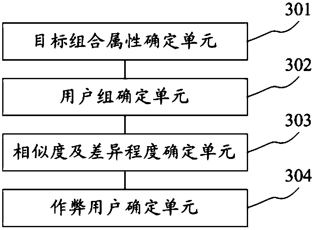 Method and device for identifying cheating user and electronic equipment