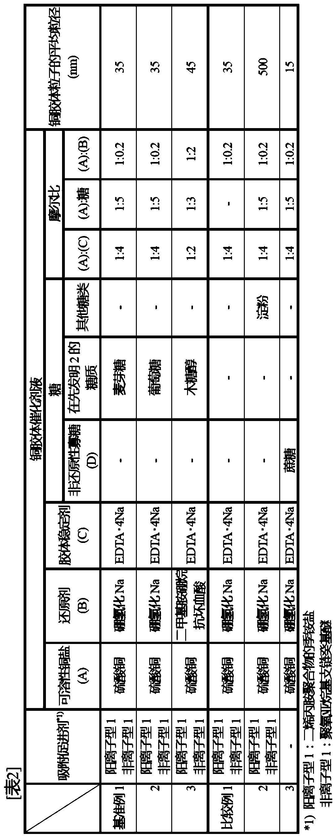 Copper colloidal catalyst liquid for electroless copper plating, electroless copper plating method, and production method for copper-plated substrate