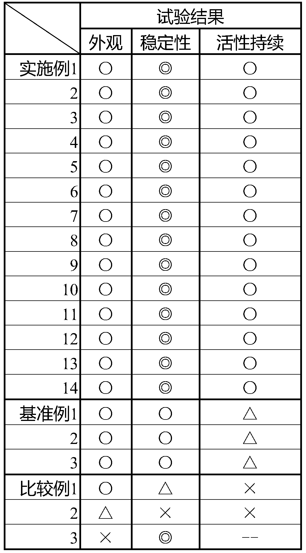 Copper colloidal catalyst liquid for electroless copper plating, electroless copper plating method, and production method for copper-plated substrate