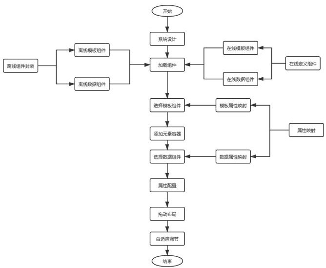 A visualization system based on hot-swappable dynamic components