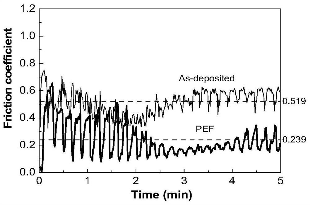 Device and method for preparing or treating thin film assisted by pulsed electric field