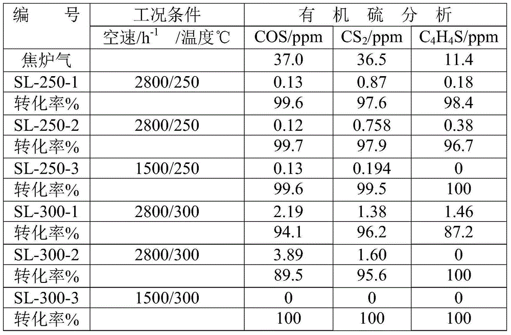 Synthetic raw material gas deep fine desulfurization process and fine desulfurization device