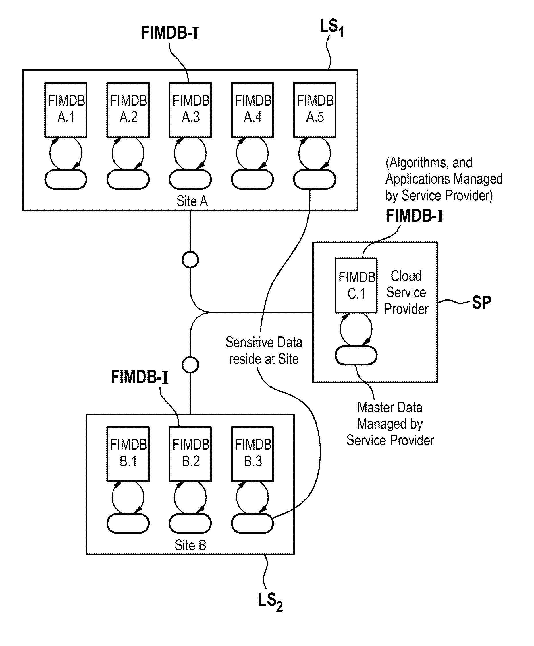 Cloud-based hardware architecture