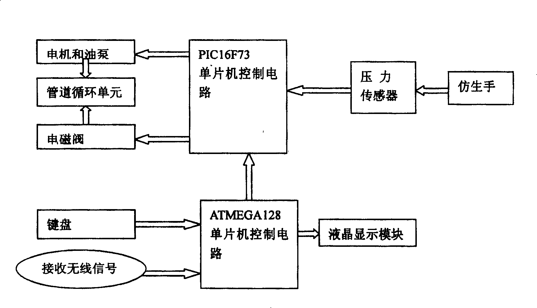 Chinese medicine pulse condition teaching examination apparatus