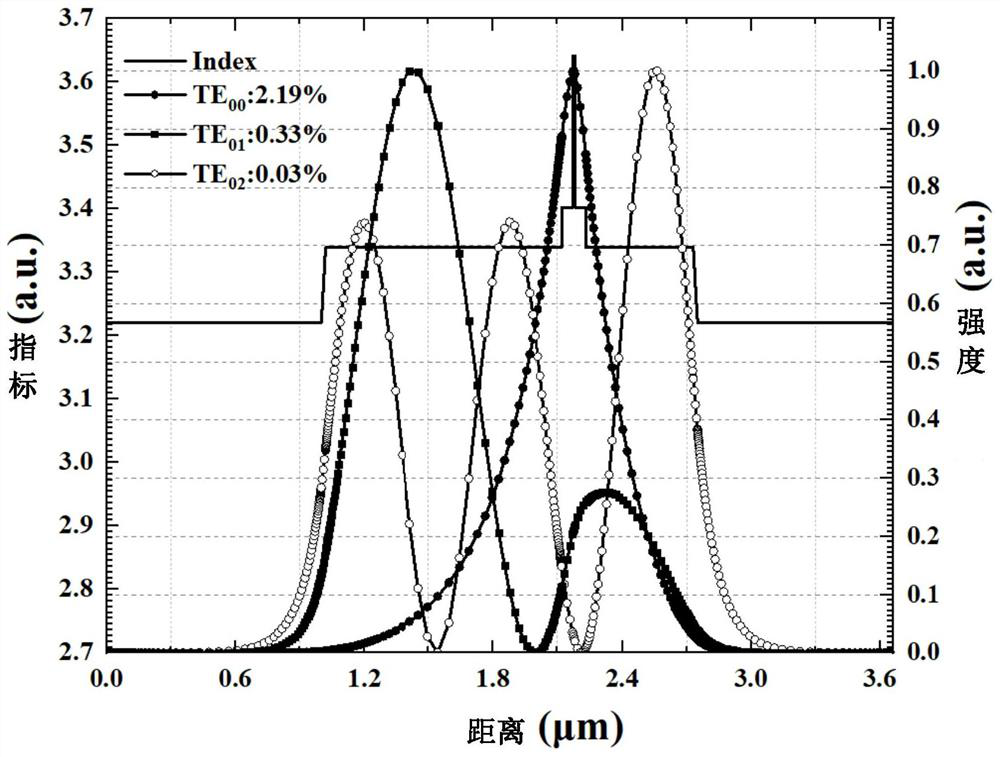 A semiconductor laser structure