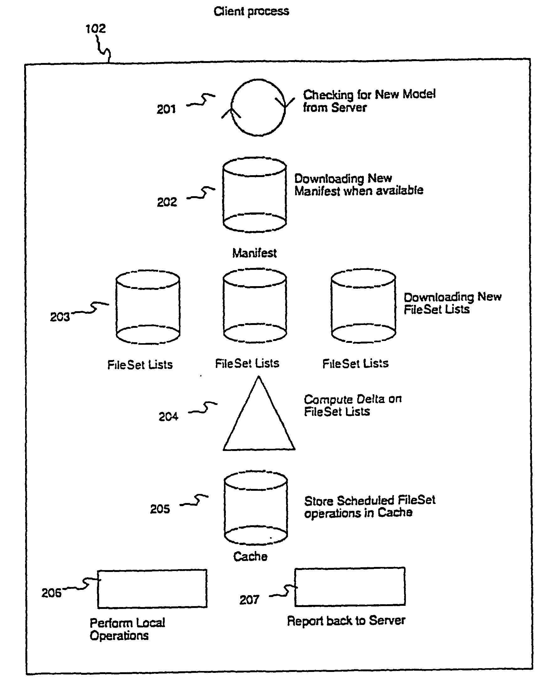 Method in a network of the delivery of files