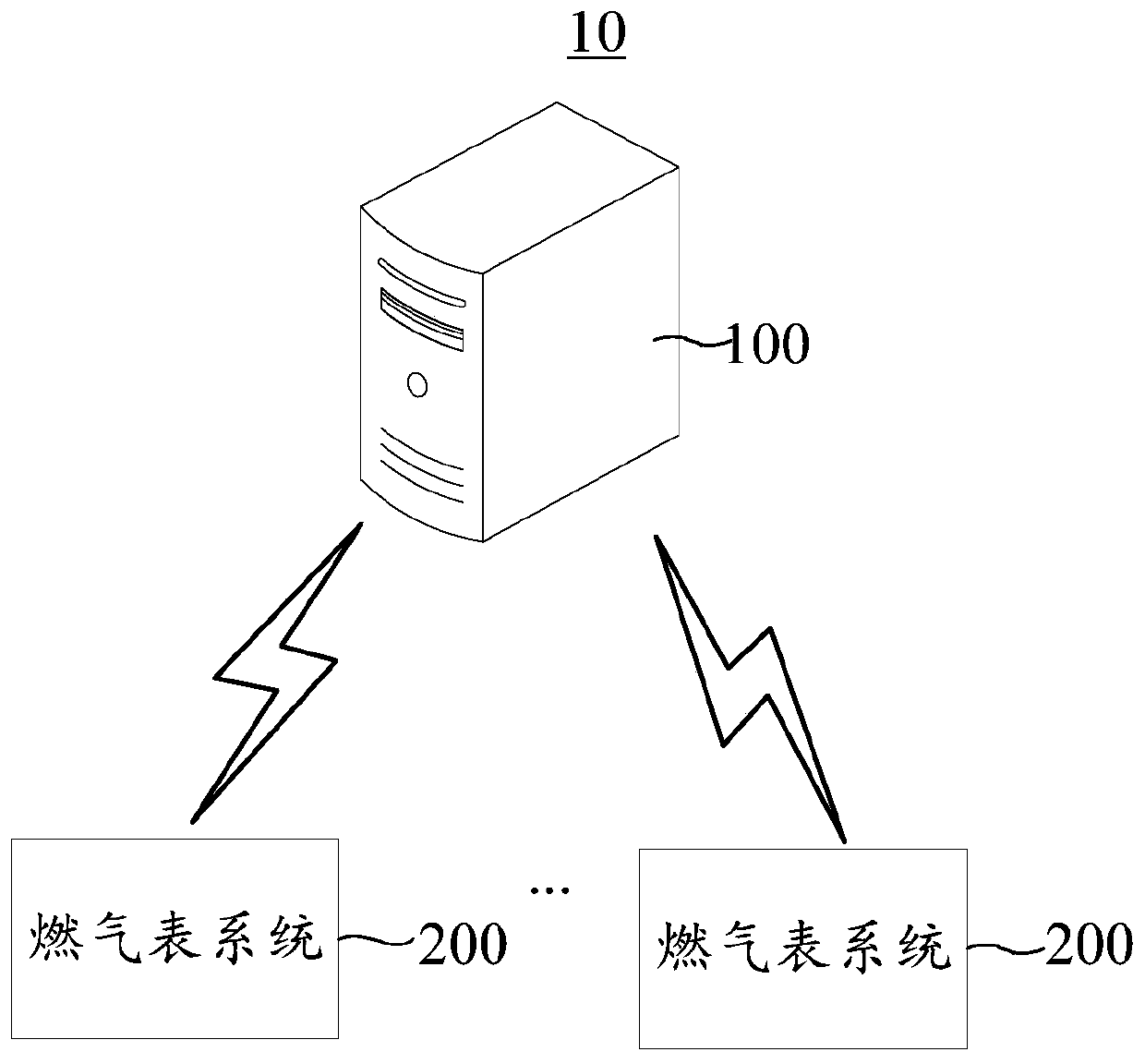 Remote meter reading abnormity monitoring method and device, gas meter system and gas cloud platform