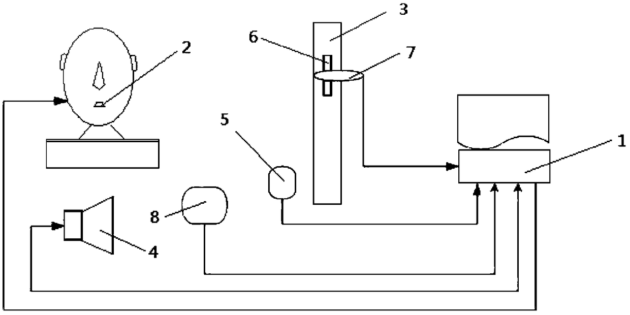 Voice wake-up test device, system and method without interface