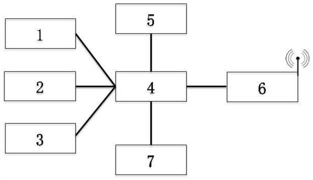 A remote temperature and humidity test method for environmental test equipment calibration