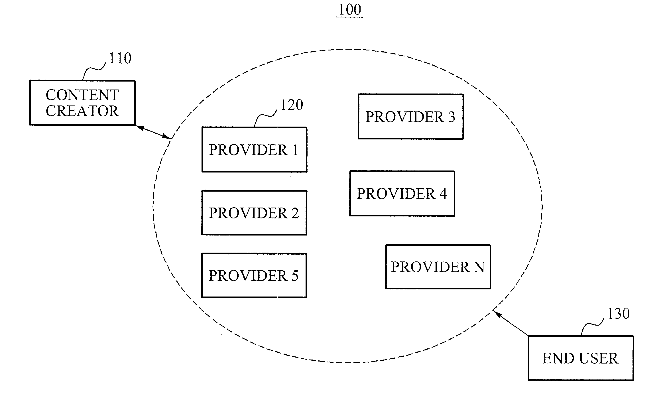 Method and apparatus for managing transaction of IPTV