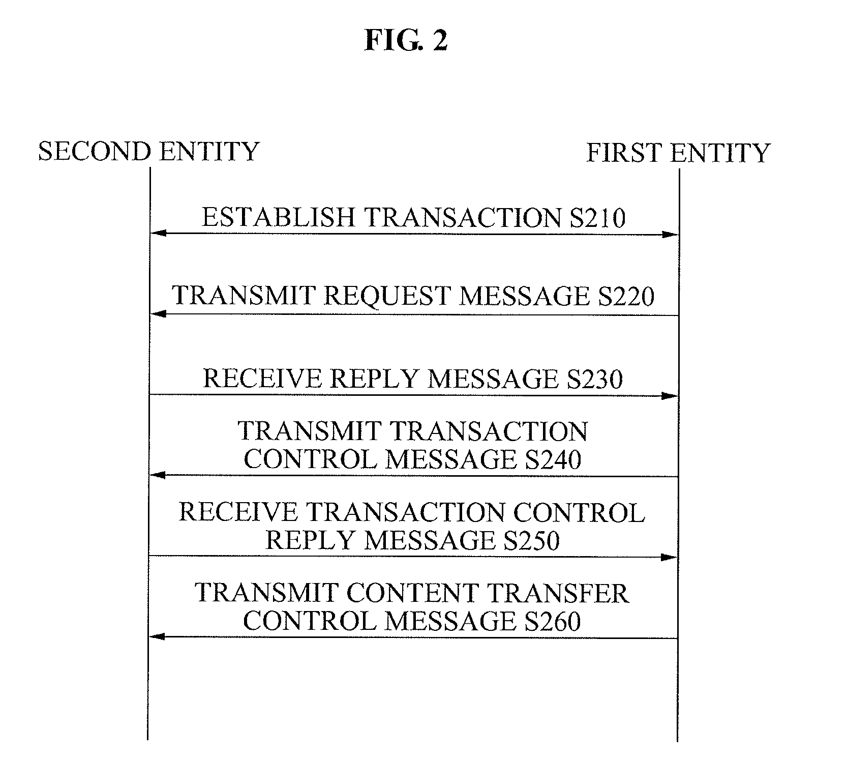 Method and apparatus for managing transaction of IPTV