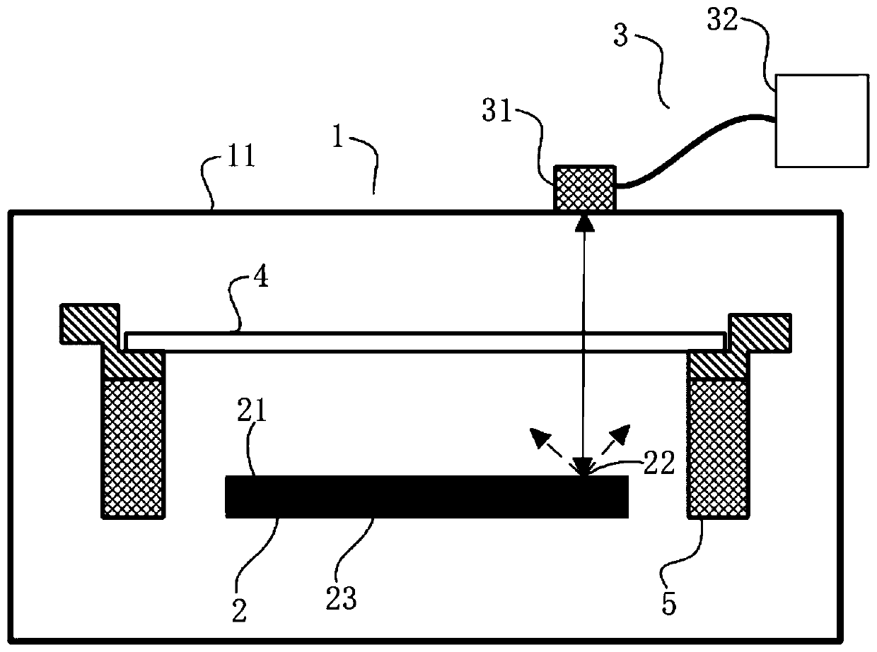 Semiconductor processing equipment