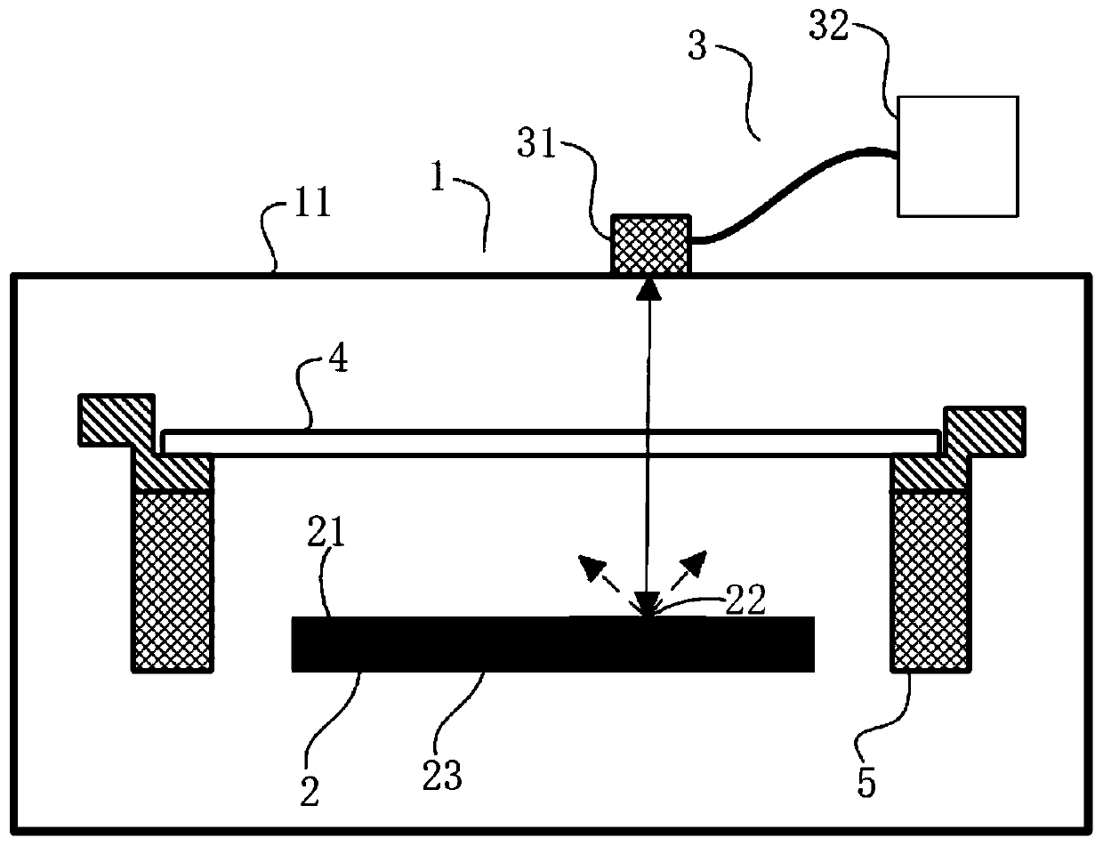 Semiconductor processing equipment