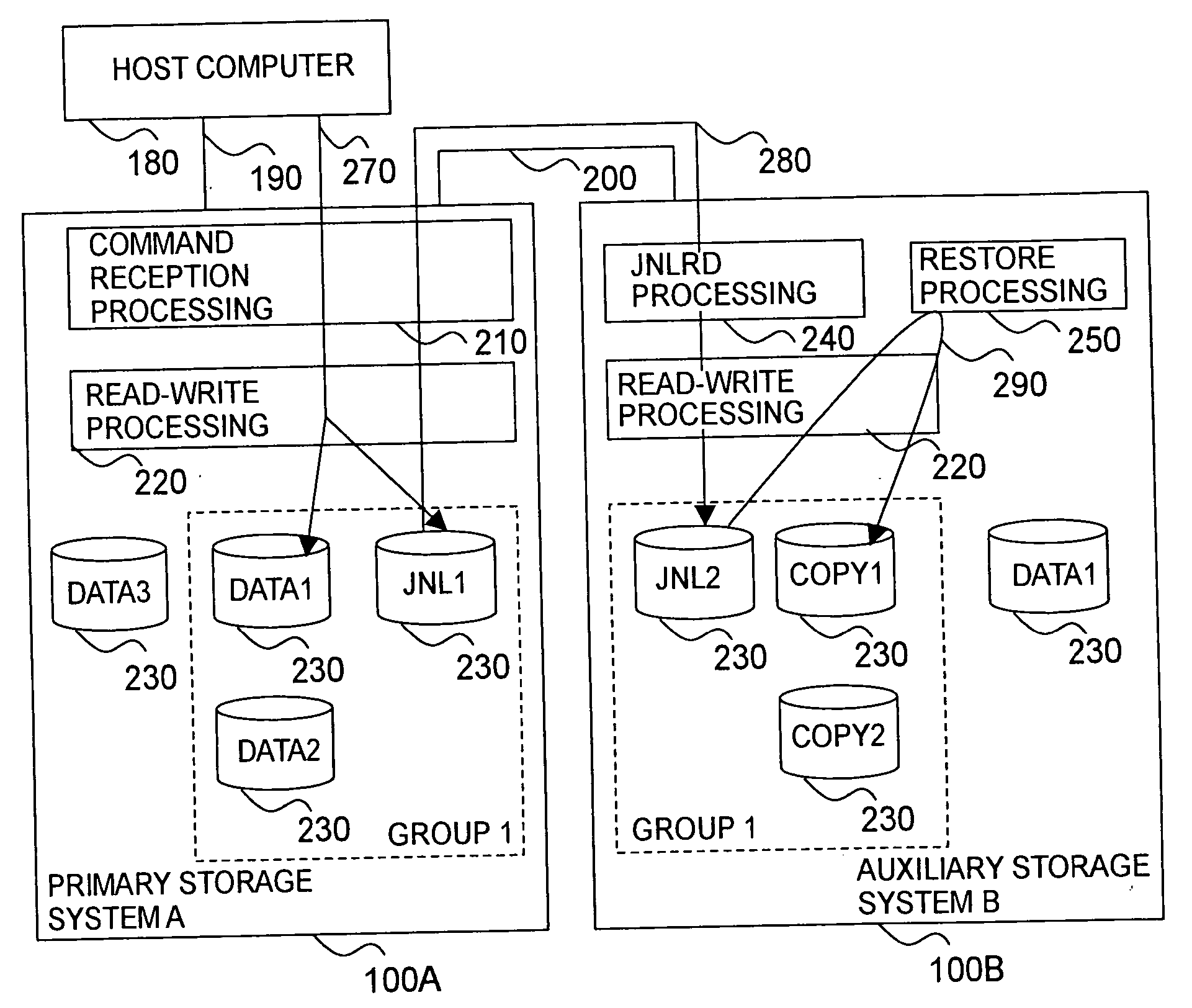 Data processing system having a plurality of storage systems