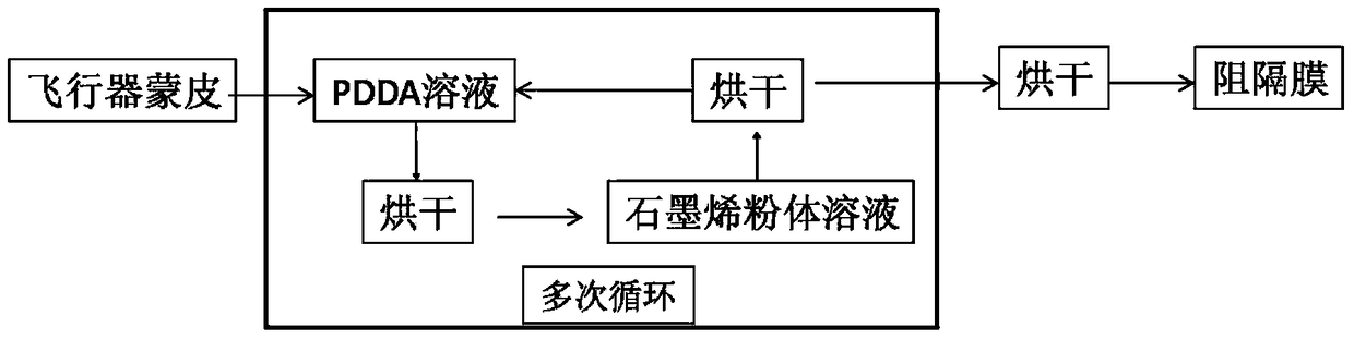 A skin with a surface helium barrier layer and its preparation method