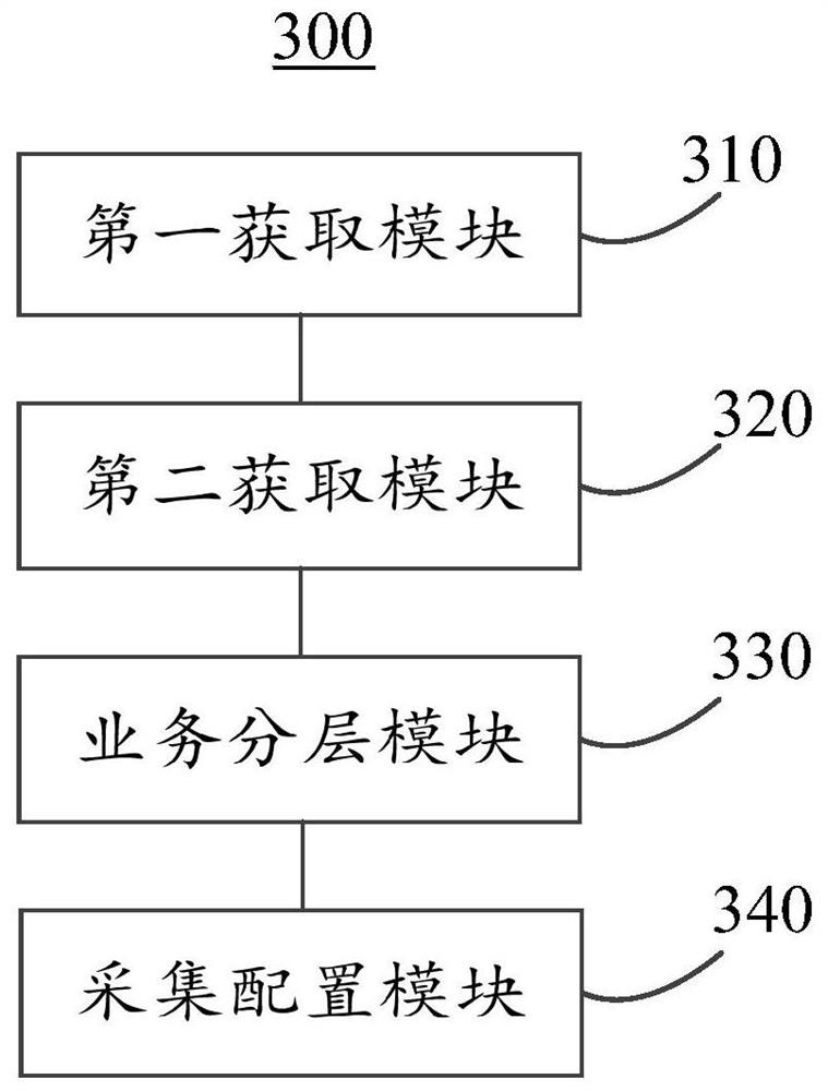 Information acquisition method based on big data and artificial intelligence and digital content service platform