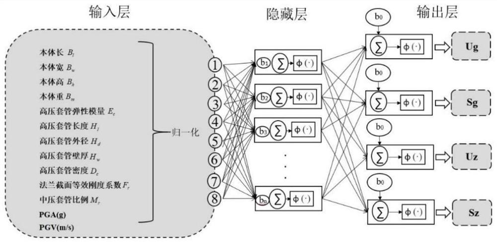 Method and device for analyzing earthquake vulnerability of electric power facilities of transformer substation