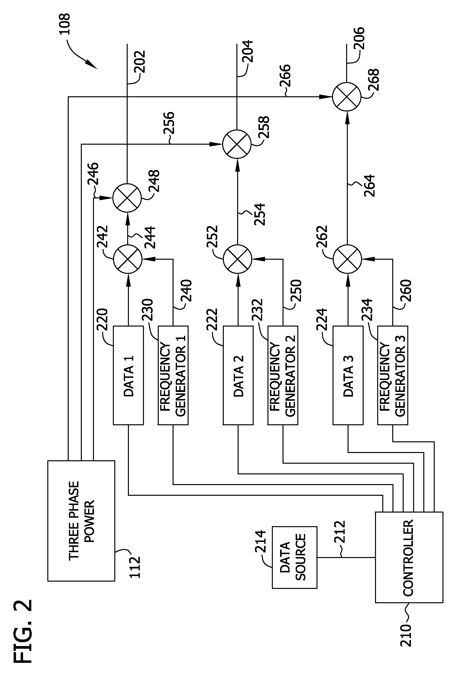 Methods and system for increasing data transmission rates across a three-phase power system