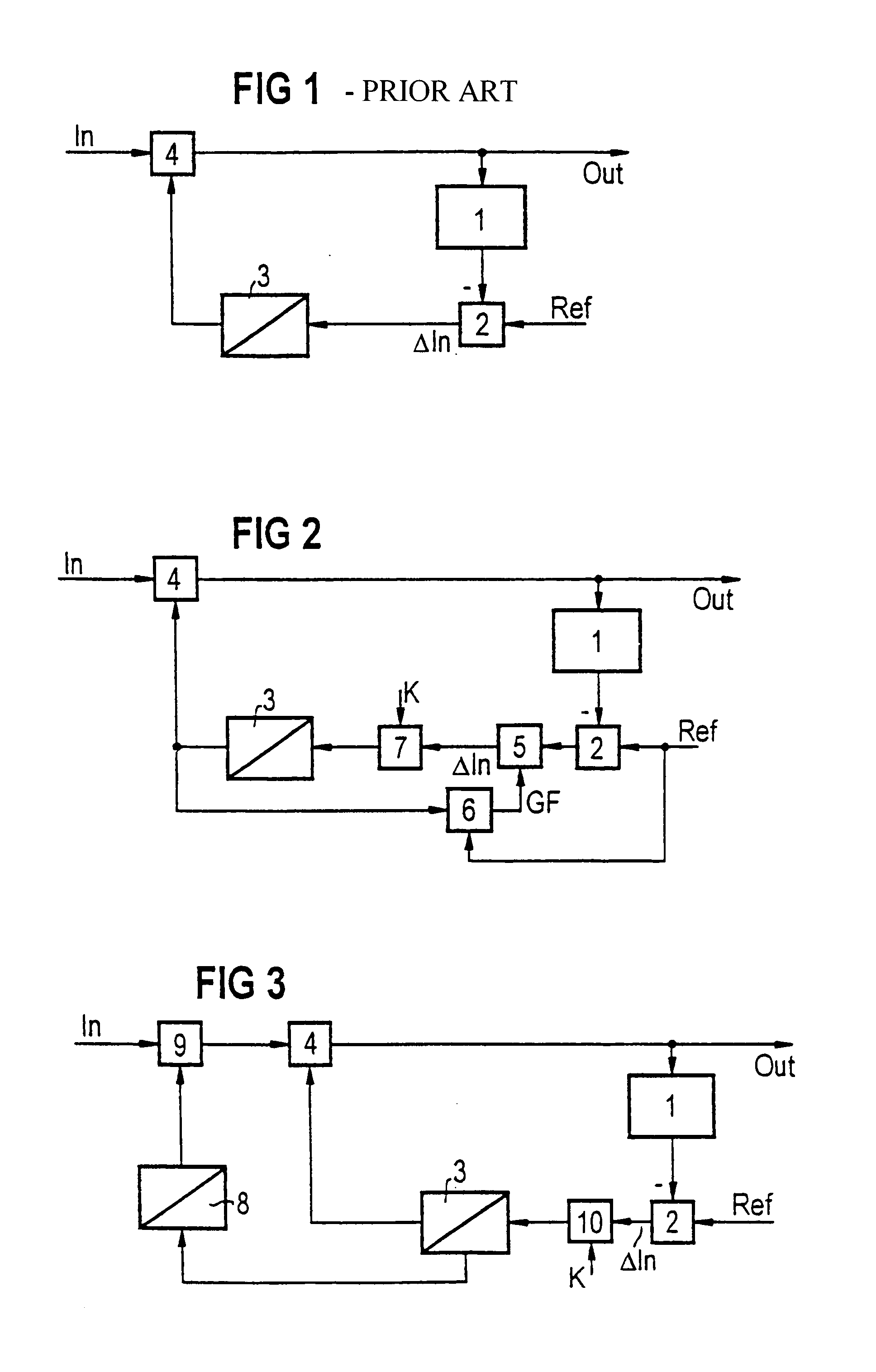 Control loop for digital signals