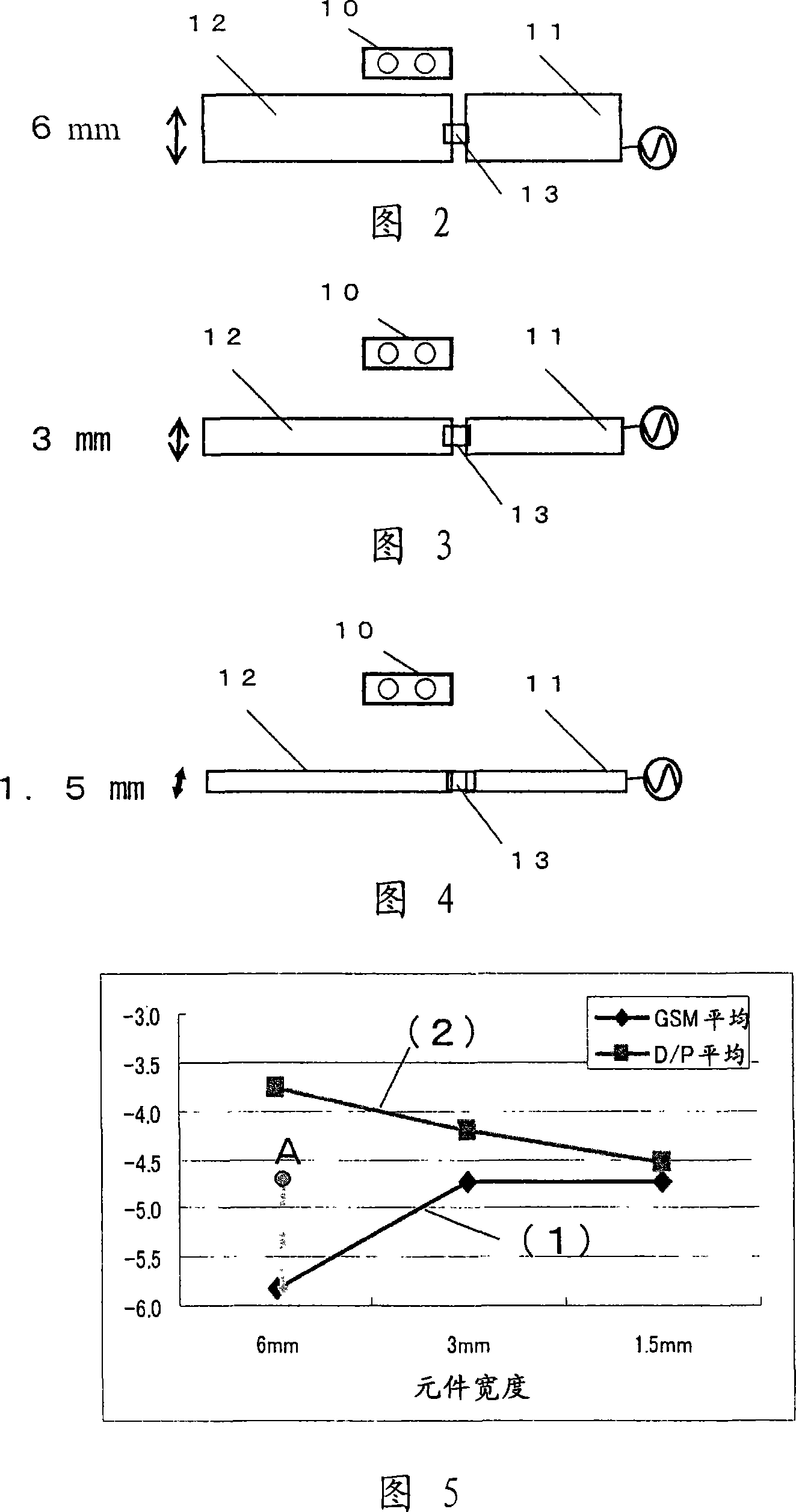 Antenna device and portable wireless device