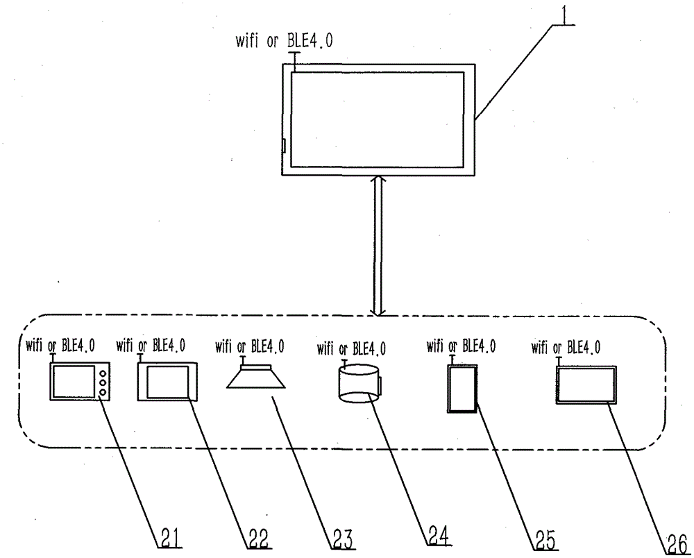 Internet-based intelligent kitchen terminal product and configuration method thereof