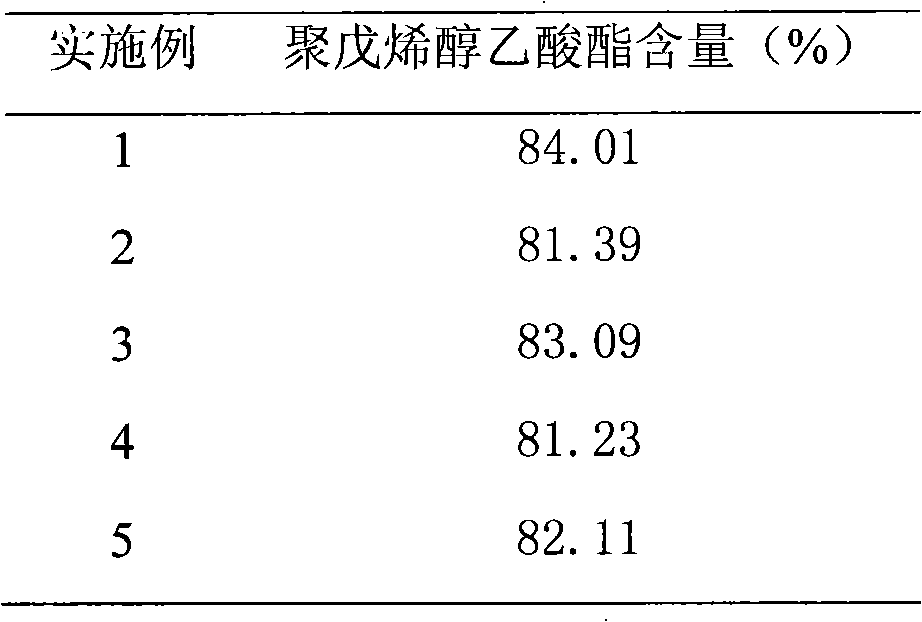 Method for extracting and separating ginkgo leaf polyprenol acetic ester from ginkgo leaf by supercritical carbon oxide